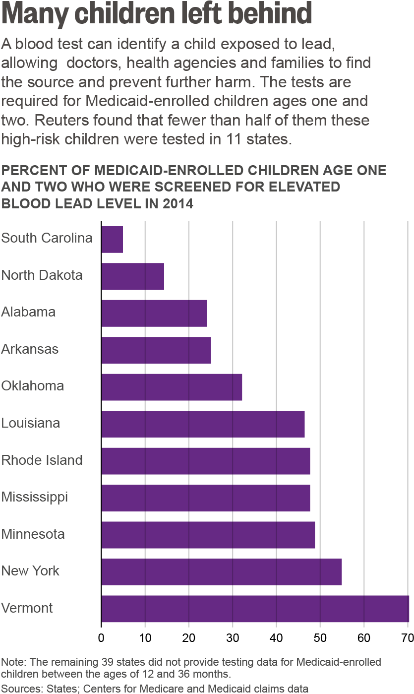 Lead Poisoning (856x1404), Png Download