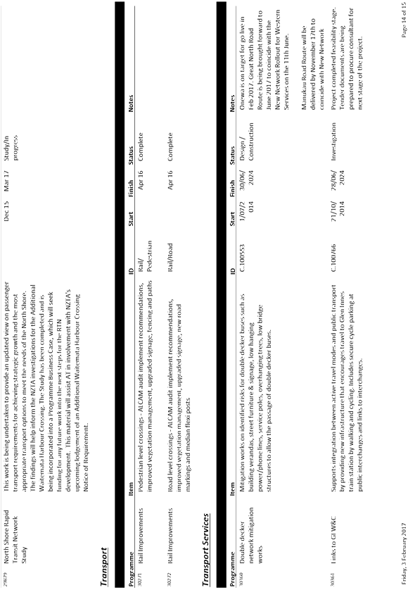 28 February - Document (628x910), Png Download