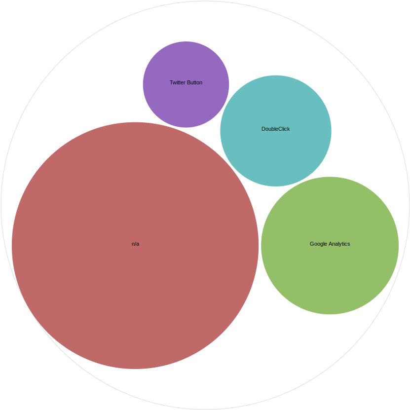 Image00 - Green Day (848x848), Png Download