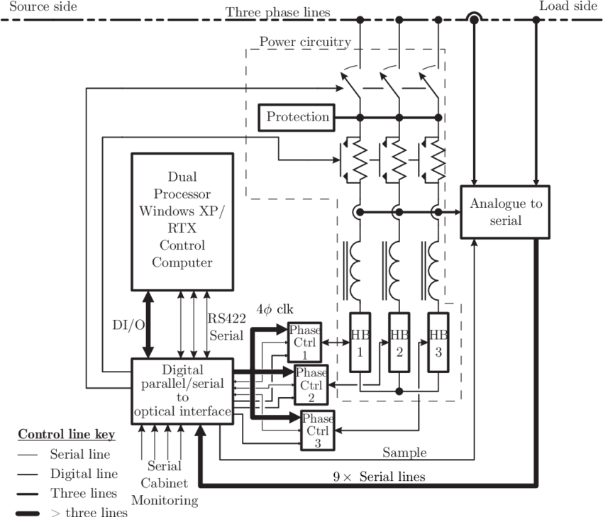 Block Diagram Of The Experimental System - Diagram (850x729), Png Download