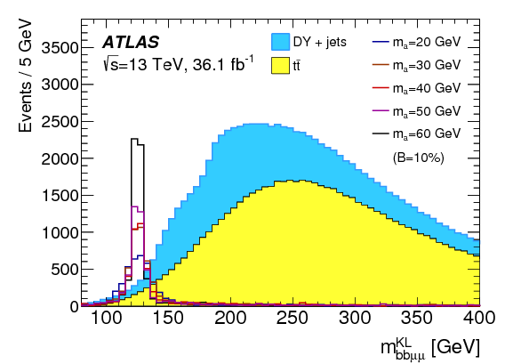 Search For Higgs Boson Decays Into A Pair Of Light - Cern (842x595), Png Download
