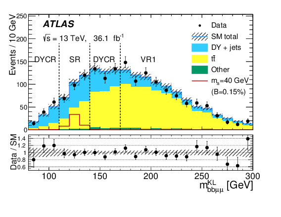 Search For Higgs Boson Decays Into A Pair Of Light - Cern (842x595), Png Download