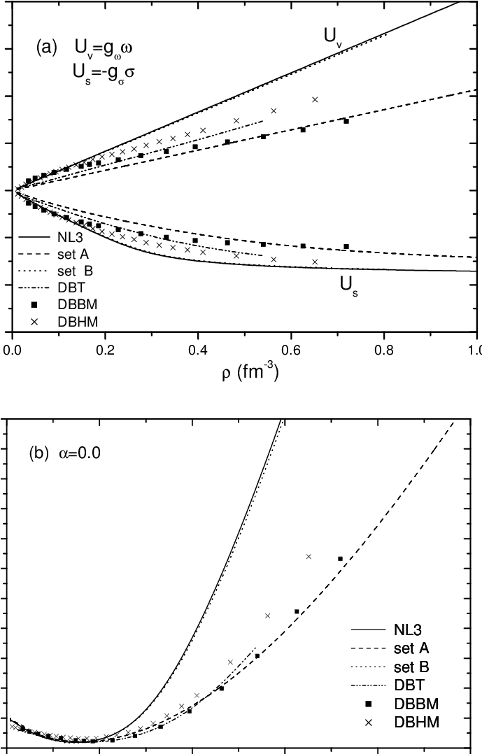 Scalar And Vector Potentials Vs The Baryon Density - Vector Potential (688x1089), Png Download