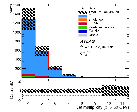 Search For Direct Top Squark Pair Production In Events - Diagram (842x595), Png Download