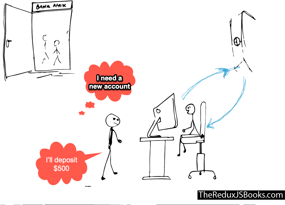 Uh, I Need A New Account With A $500 Initial Deposit - Redux (1440x1024), Png Download