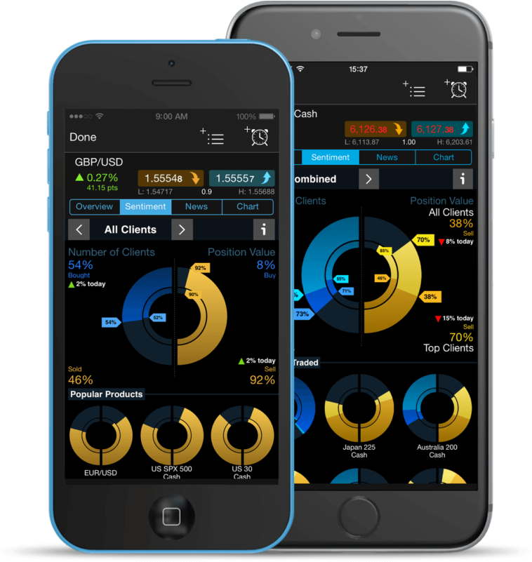 Client Sentiment - Cmc Markets App (764x800), Png Download
