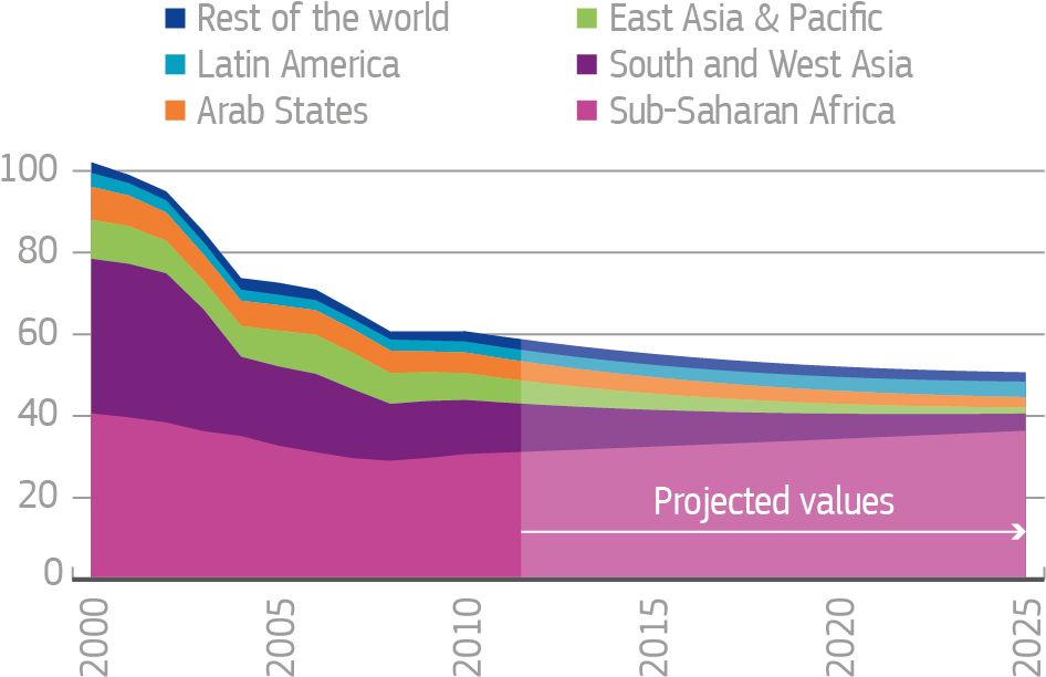 Millions Of Children (953x616), Png Download