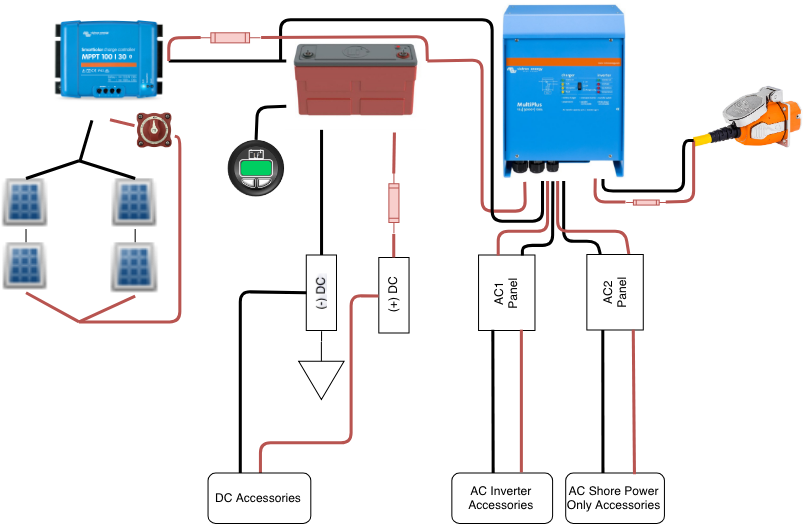 Electrical Diagram - Kit Solaire 285w Autonome 12v Monocristallin (808x526), Png Download