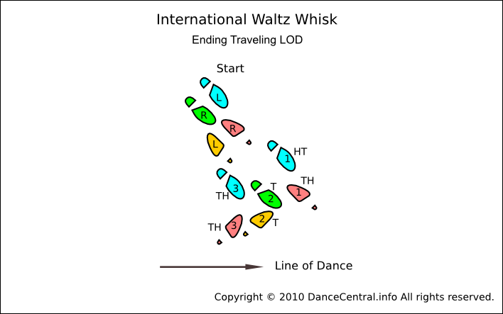 Whisk 123 Dw Lf Fwd - Chasse Waltz Steps Turn (708x443), Png Download