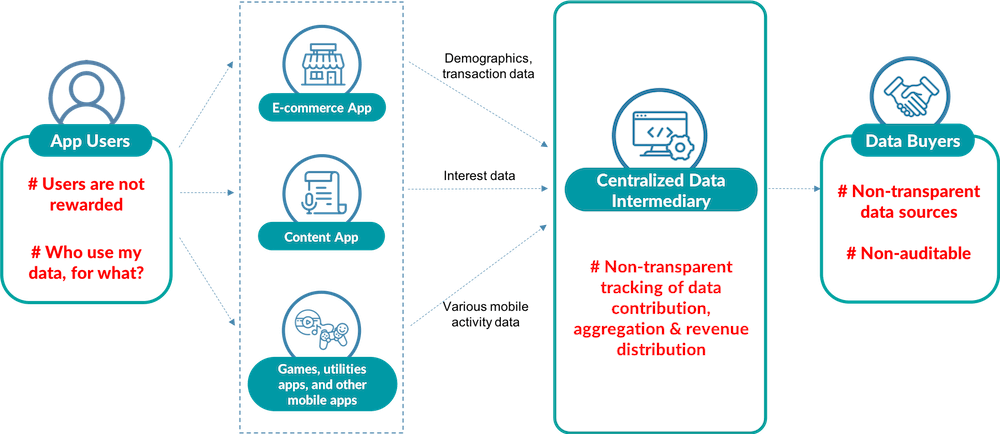 Trust Deficit In Data Monetization - Cryptocurrency Hub (1000x434), Png Download
