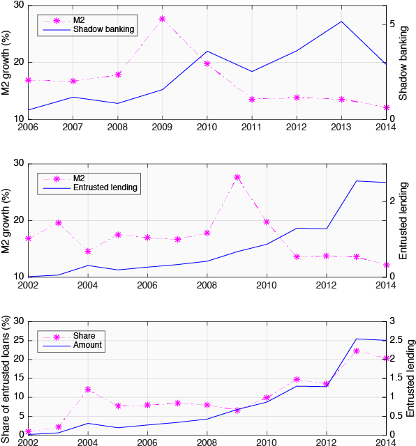 Unintended Consequences Of Monetary And Regulatory - Source Sdk (600x646), Png Download