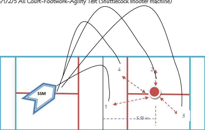 All Court Footwork Agility Test - Science (850x537), Png Download