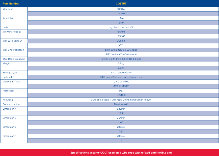 Sp Colt Wire Rope - Colt's Manufacturing Company (884x629), Png Download