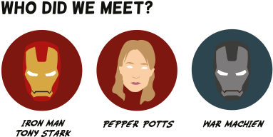 Iron Man Three Characters - Iron Man 3 (1170x300), Png Download