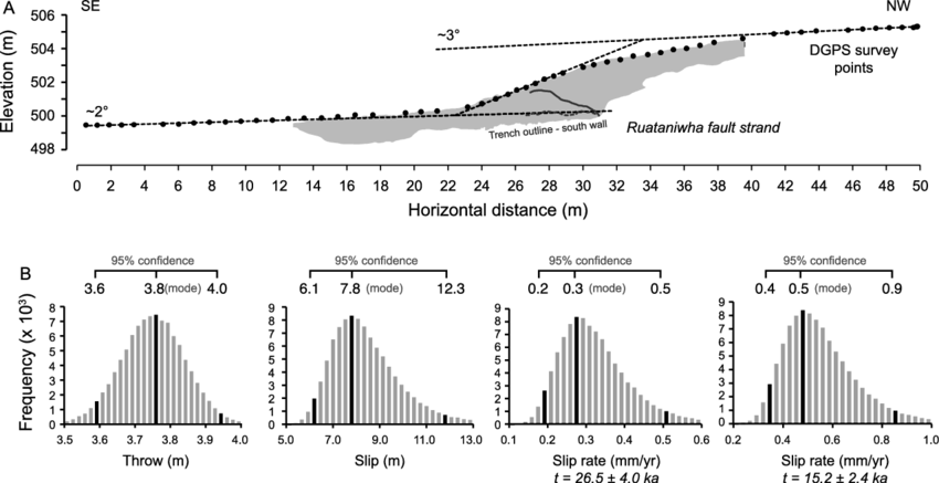 A Scarp Perpendicular Profile Points Across The Ruataniwha - Surveyor (850x437), Png Download