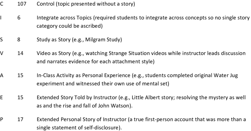 Classification Of Test Items By Story Kind Ltr N Description - Proposition (850x442), Png Download