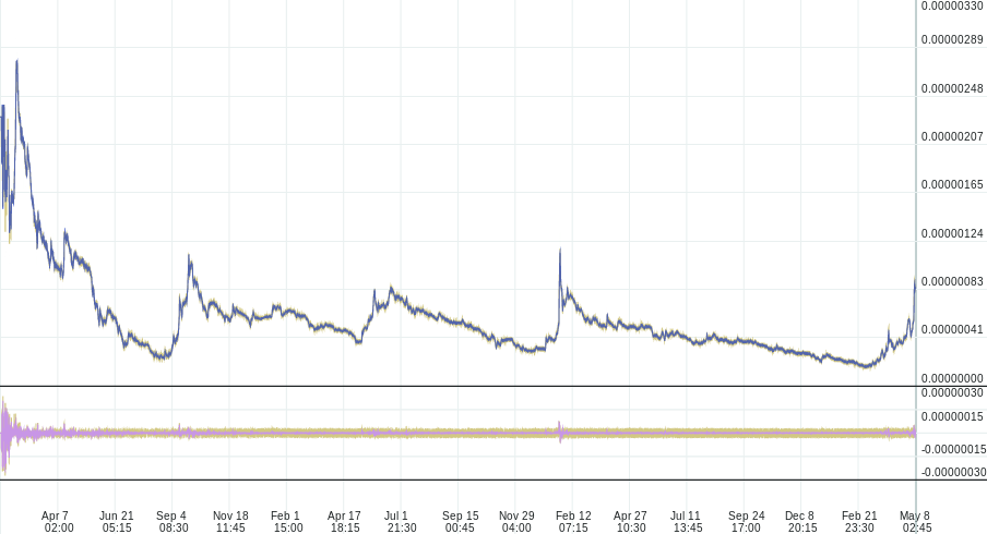 Post - Plot (904x490), Png Download