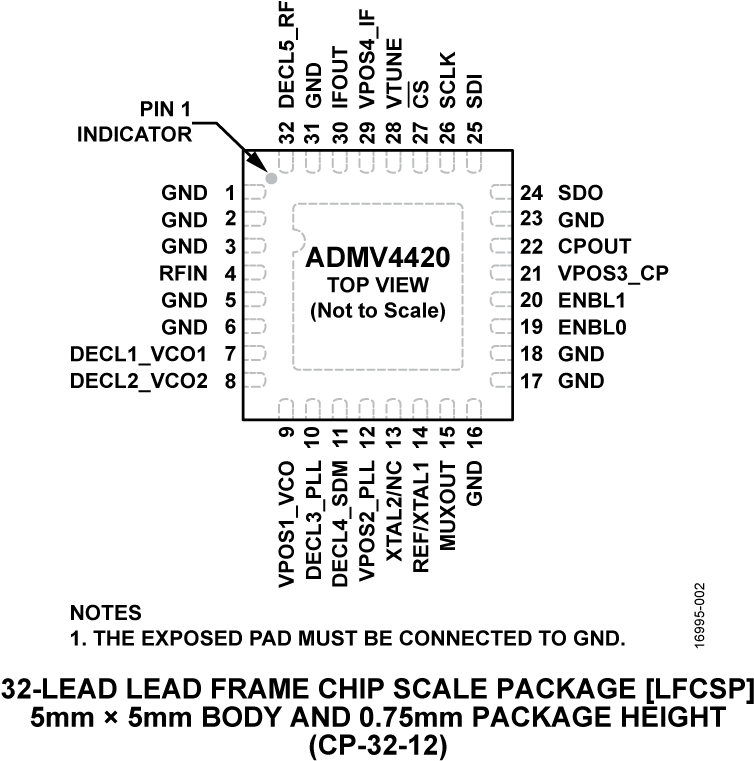Admv4420 Pin Configuration - White Led Circuit Diagram (760x767), Png Download
