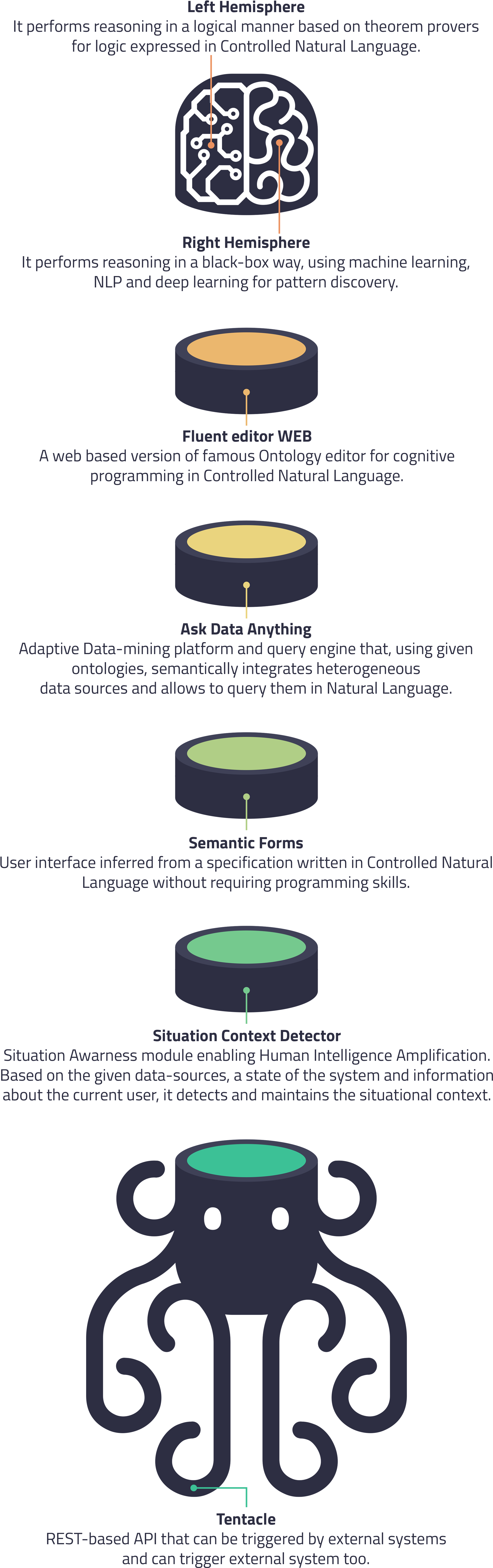 How It Works - Circle (2168x6872), Png Download