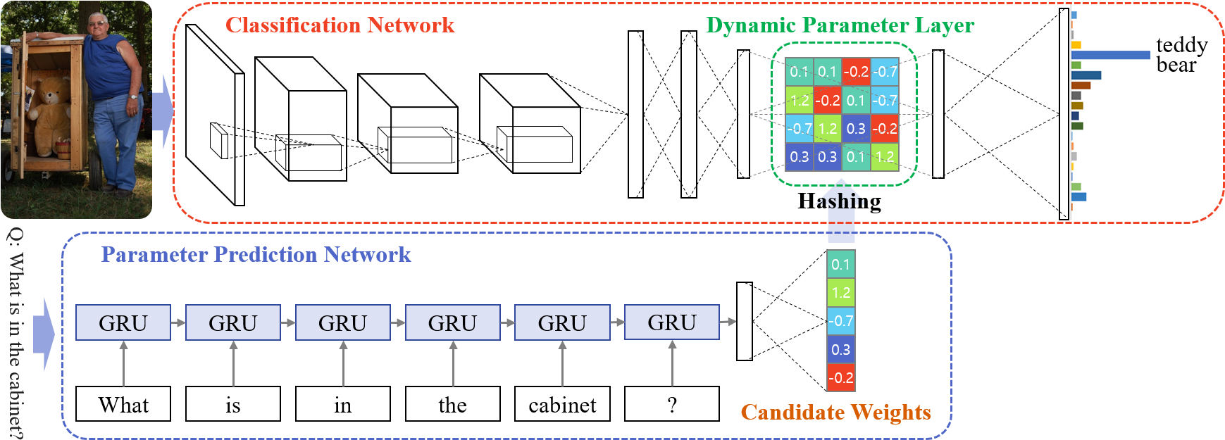 Image Question Answering Using Convolutional Neural - Convolutional Neural Network With Lstm (1785x643), Png Download