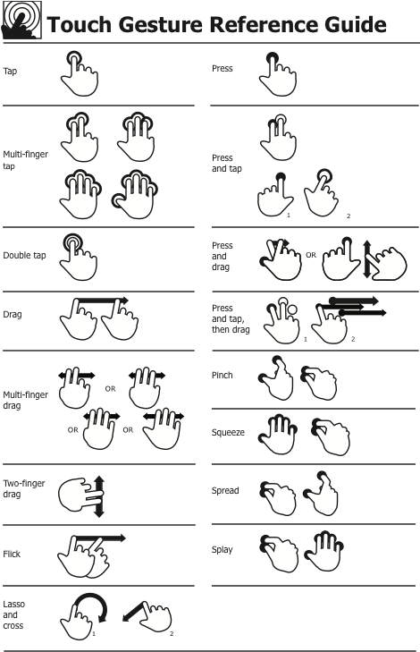 Stencil Of Touch Gestures - Ipad Gestures (576x734), Png Download