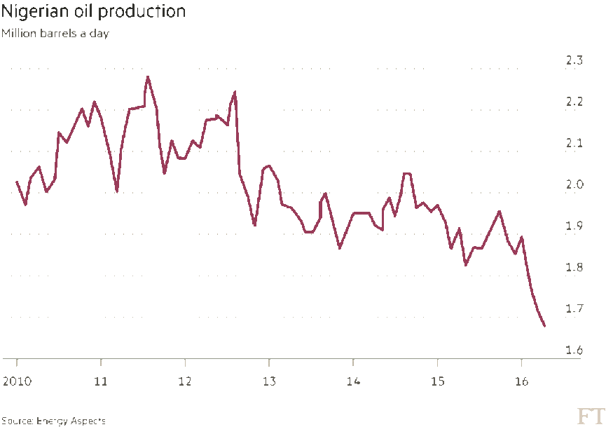 The Severity Of Attacks Not Only Affected Nigeria's - Diagram (865x609), Png Download