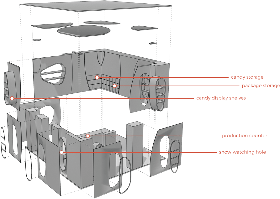 Related Projects - Diagram (900x647), Png Download