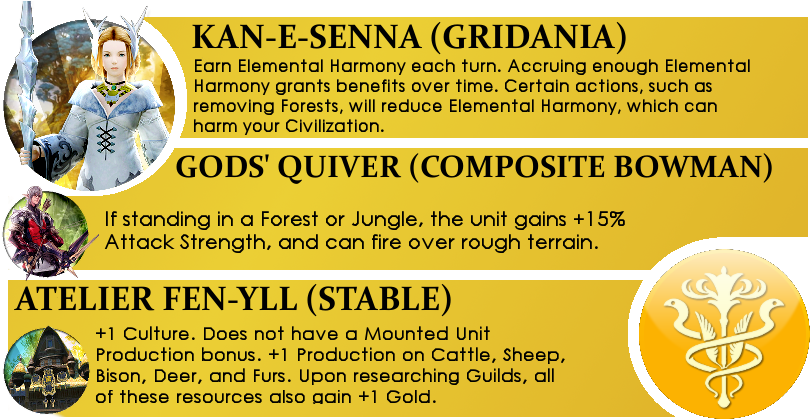 Gridania - Ffxiv Gridania Leader (815x430), Png Download