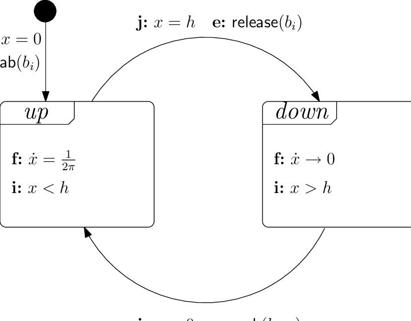 Hybrid Automaton For The Robot Arm (829x647), Png Download