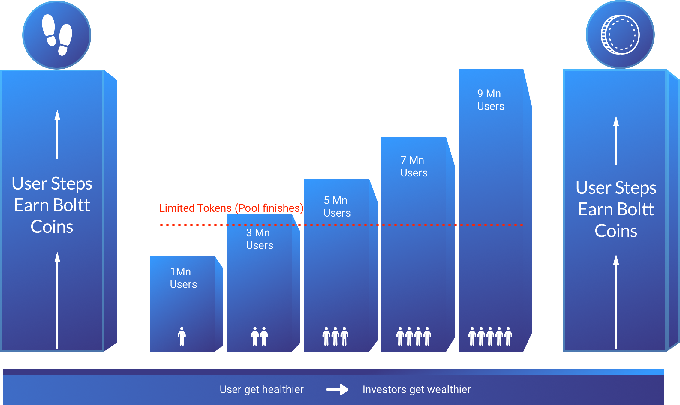 Factors Influencing The Value Of Boltt - Diagram (2266x1350), Png Download