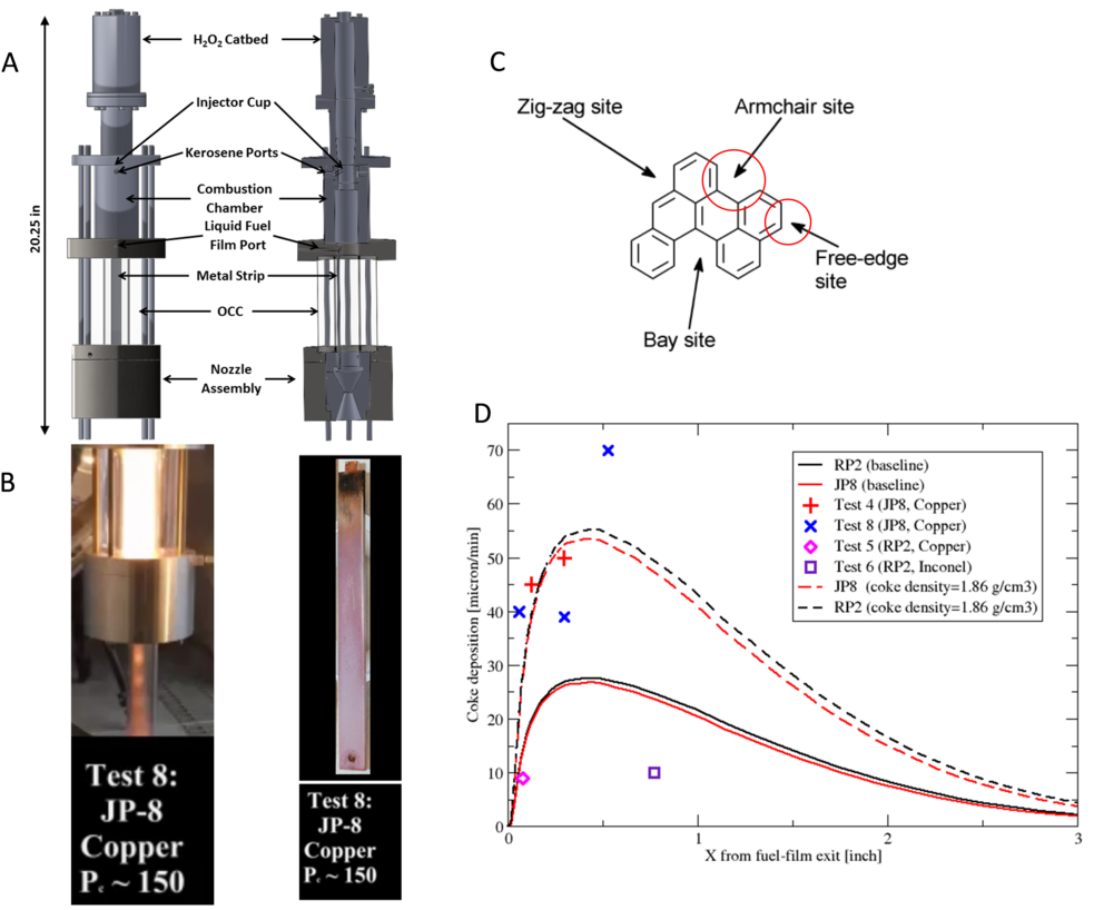 Experiment Design And Fabrication (b) Testing In An - Coking Rocket Engine (1000x817), Png Download