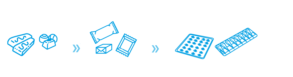 The Flowpacker Is Ideal For Packaging Different Product - Diagram (1243x396), Png Download