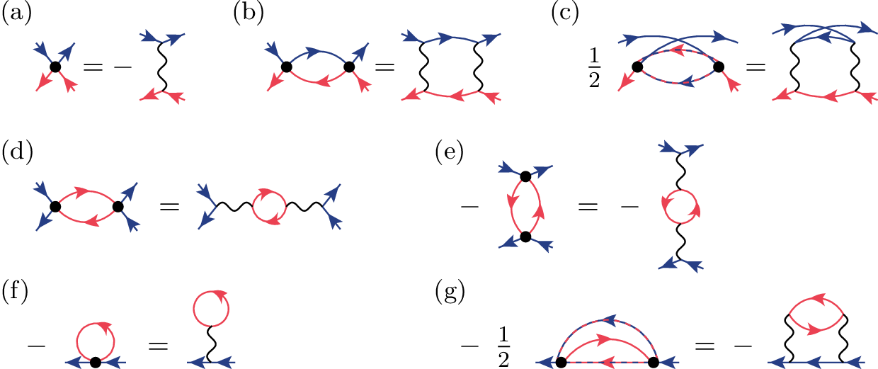 Blue Lines Denote Spin Up And Red (light) Lines Spin - Feynman Diagram (1240x521), Png Download