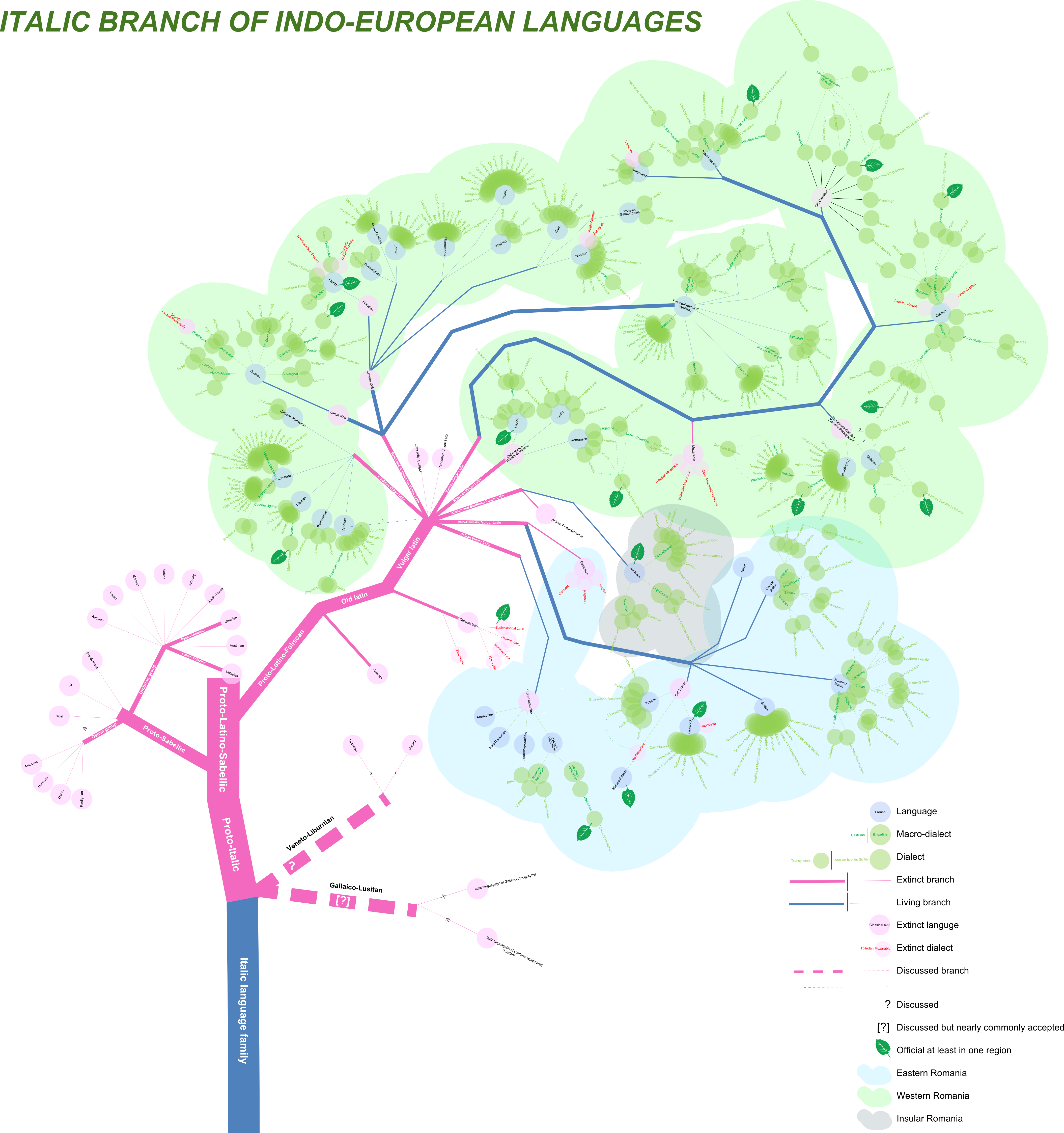 Italic Languages Tree - Italic Language Tree (4218x4490), Png Download