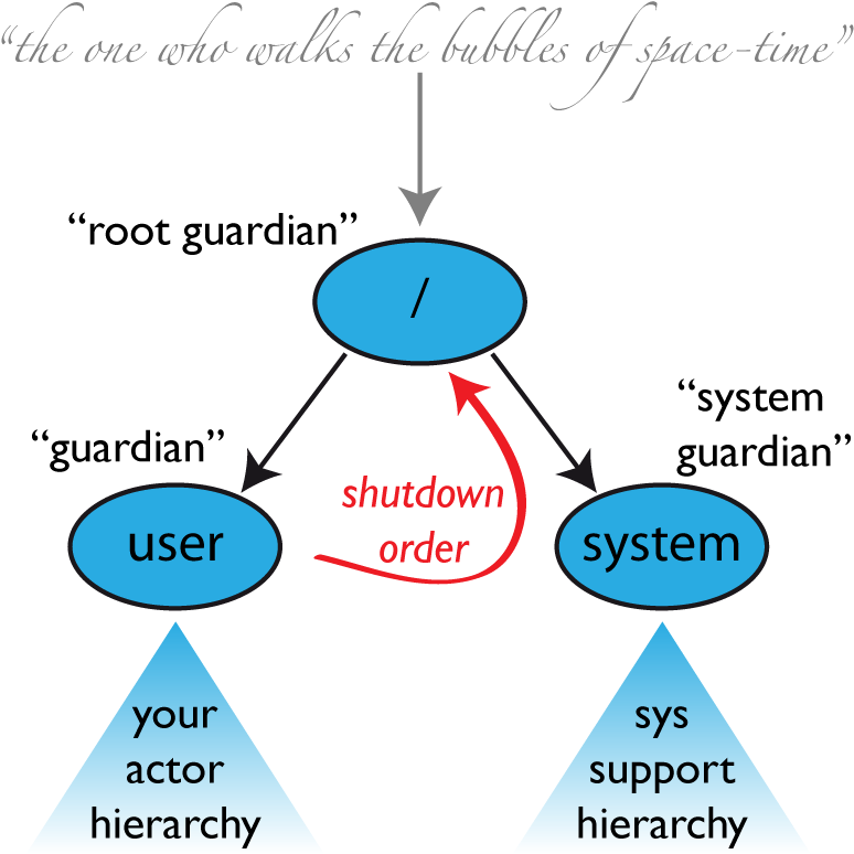 Guardians - Apache Flink (833x833), Png Download