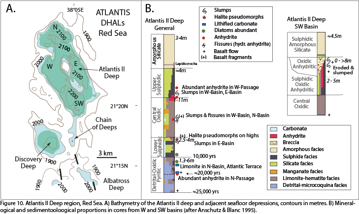 Both Types Of Deeps, As Defined By Ehrhardt And Hübscher (729x435), Png Download