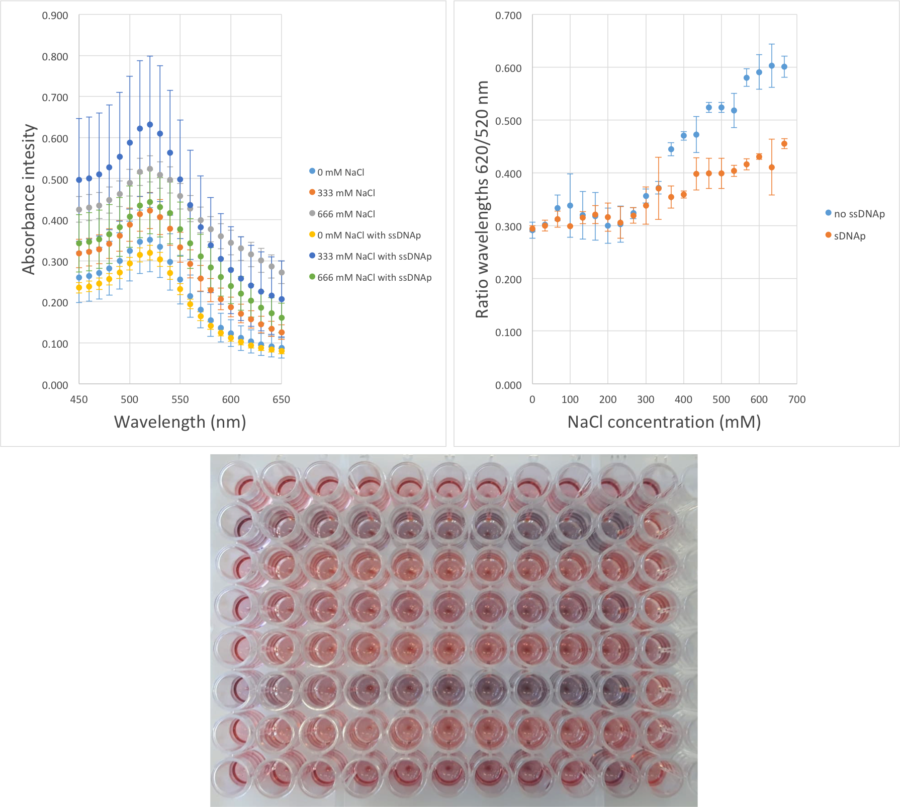 D-aunps Salt Stability - Diagram (1790x1604), Png Download