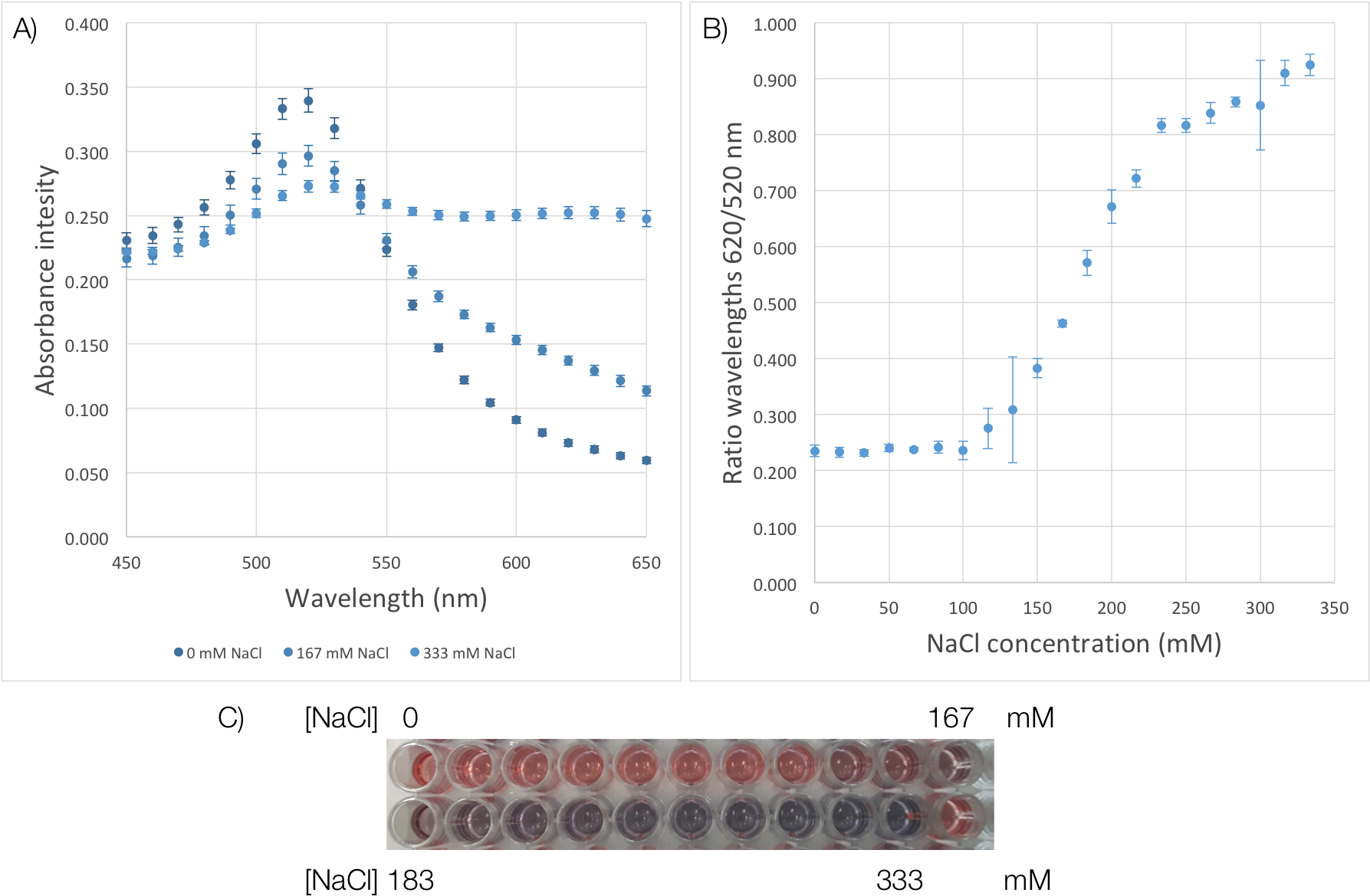 D-aunps Salt Stability (1786x1175), Png Download