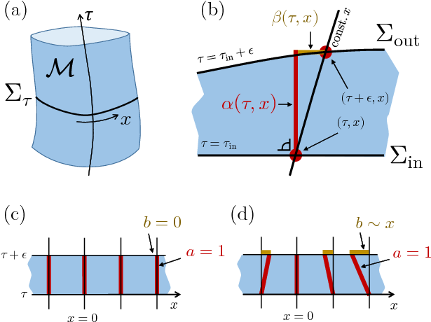 Show More Plots - Diagram (642x483), Png Download