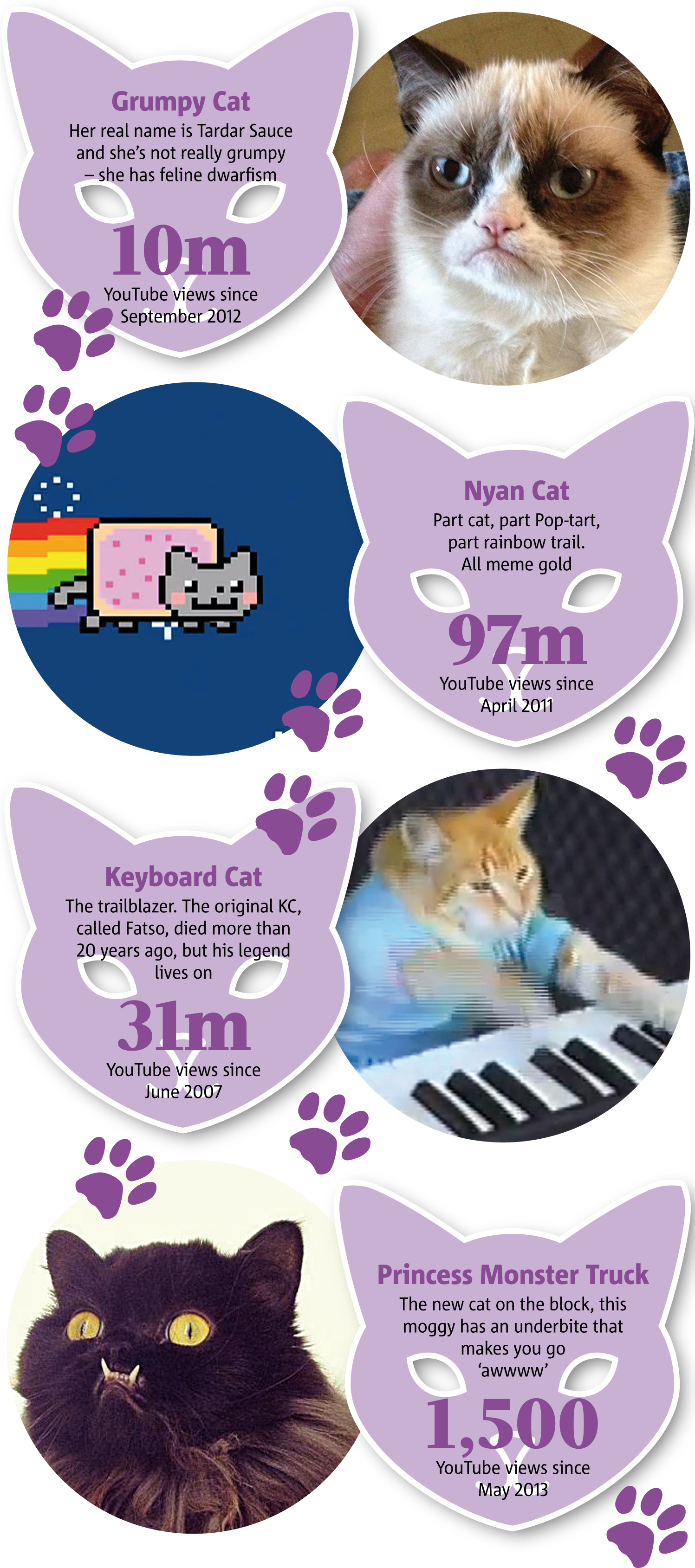 Keyboard Cat Meme - Trends International Grumpy Cat Fun Wall Poster 22.375" (1496x3400), Png Download