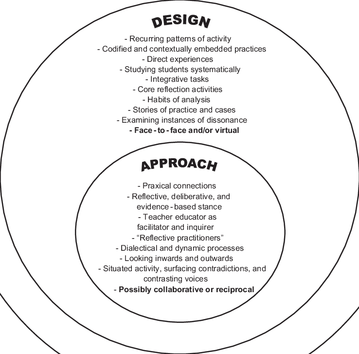 Traveling Pedagogies - - Education (738x727), Png Download