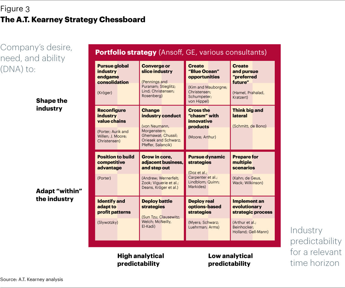 The Strategy Chessboard - Competitive Intelligence (1100x918), Png Download