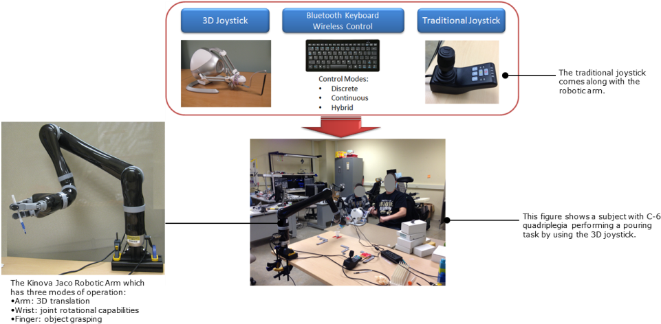 During Continuous Mode, Theâ Arm Would Move Continuously - Floor (974x479), Png Download