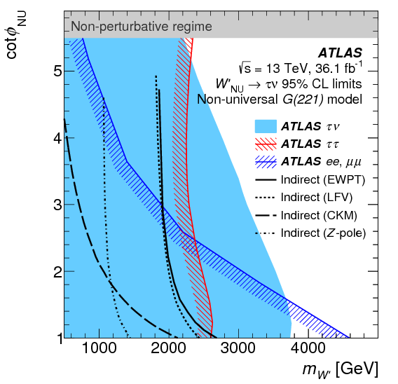 A Search For High-mass Resonances Decaying To $\tau\nu$ - Plot (842x595), Png Download