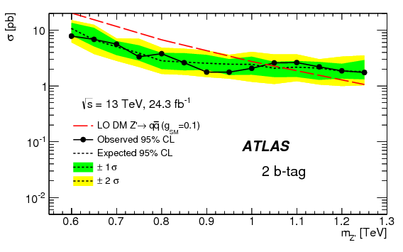 Search For Resonances In The Mass Distribution Of Jet - Diagram (842x595), Png Download