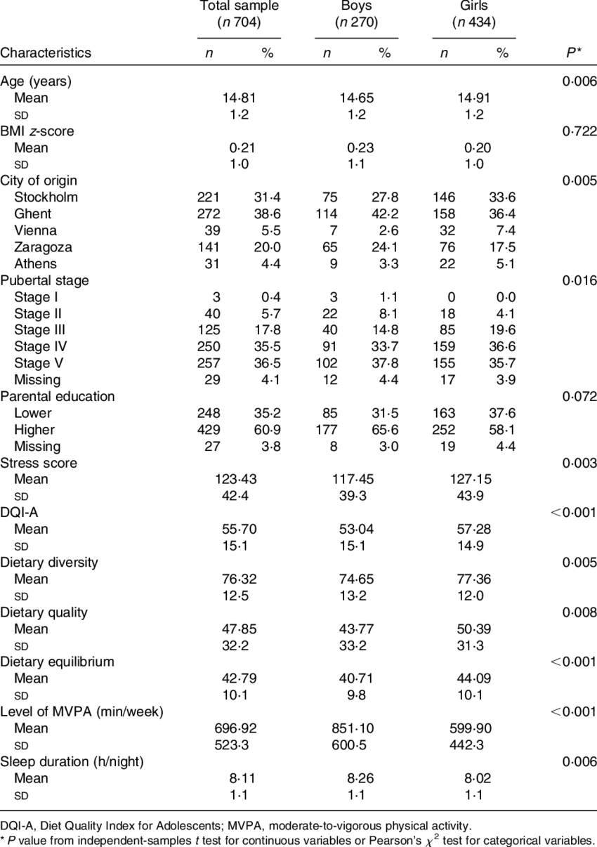 Description Of The Characteristics Of The Participating - .org (850x1206), Png Download