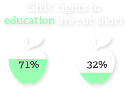 It's Time To Unleash Girls' Potential In Stem - Granny Smith (556x556), Png Download