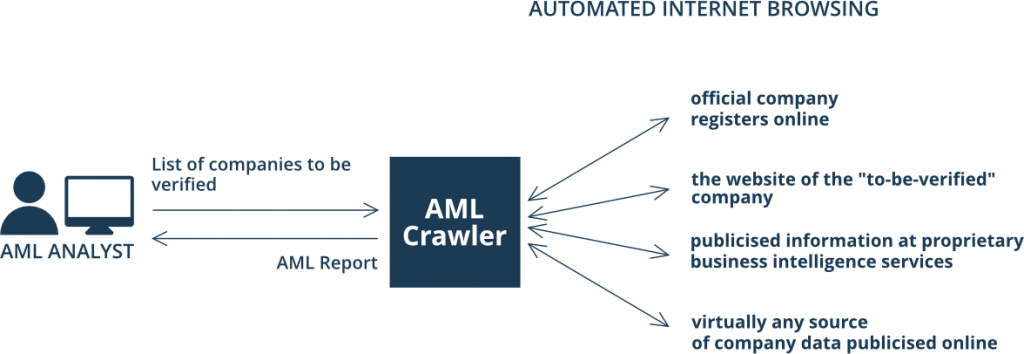 The Biggest Advantage Of Aml Crawler Is A Lack Of Limitations (1024x354), Png Download