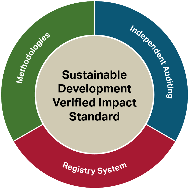 Vcs Pinwheel Sdvista (783x783), Png Download