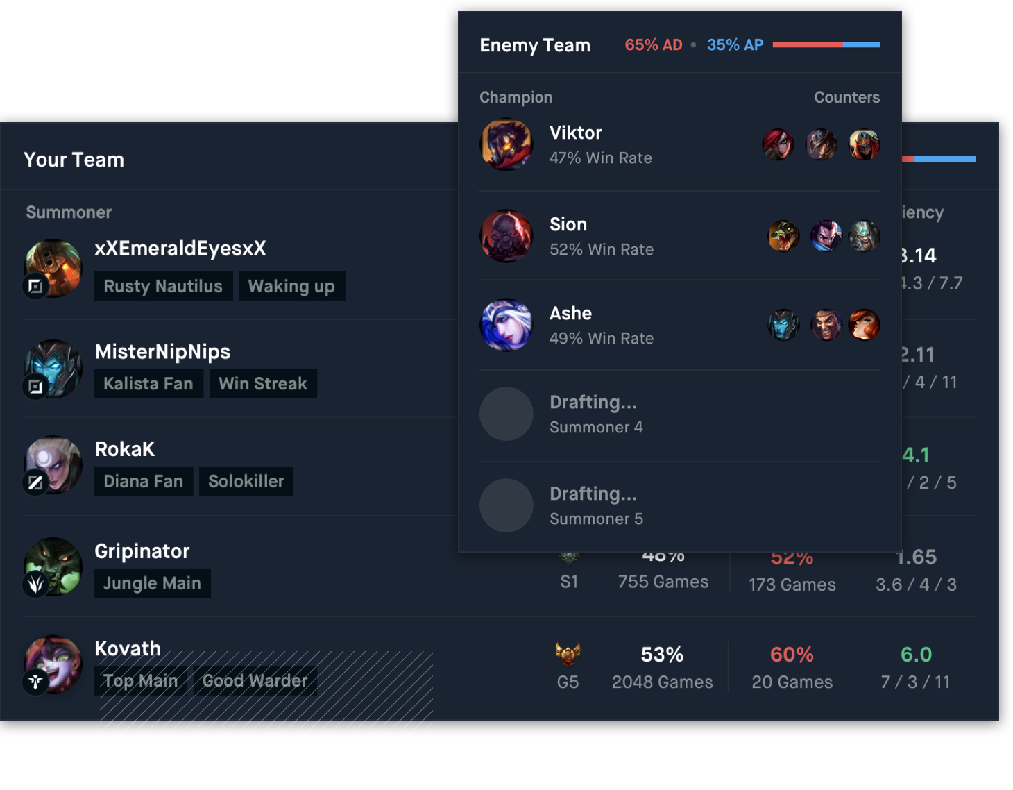 Real-time Teammate And Enemy Insights In Champ Select (1460x1138), Png Download